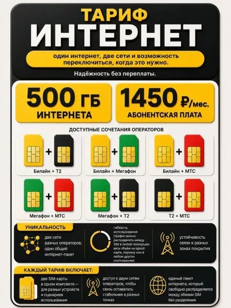 Сим карта Безлимитный интернет - две сим карты от разных операторов связи единый тарифный план 1450 руб мес 500 ГБ по РФ, для мобильных, модемов и роутеров SV1E1450DVAOP