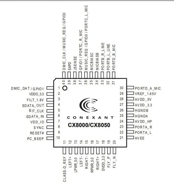 Микросхема CX8050-11Z