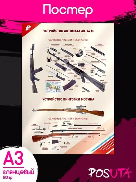 Постеры на стену интерьерные Устройство автомата АК-76 М