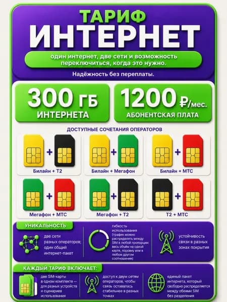 Сим карта Безлимитный интернет - две сим карты от разных операторов связи единый тарифный план 1200 руб мес 300 ГБ по РФ, для мобильных, модемов и роутеров SV2E1200DVAOP