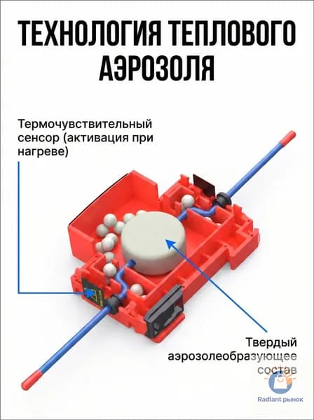 Автономный огнетушитель для электрощита на DIN-рейку Профессиональная защита A B C E, аэрозольный тушитель вместо наклеек и щитов, цена за 1 шт.