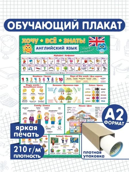 Обучающий плакат по Английскому языку