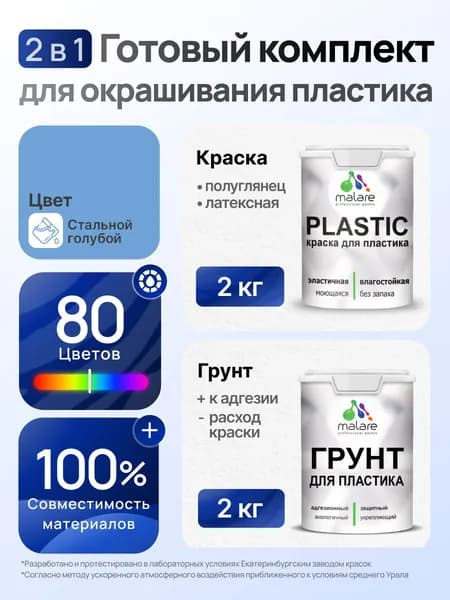 Комплект Malare для окрашивания пластика (2кг грунт + 2кг краска), акриловый, без запаха, быстросохнущий, полуглянцевый, цвет стальной голубой