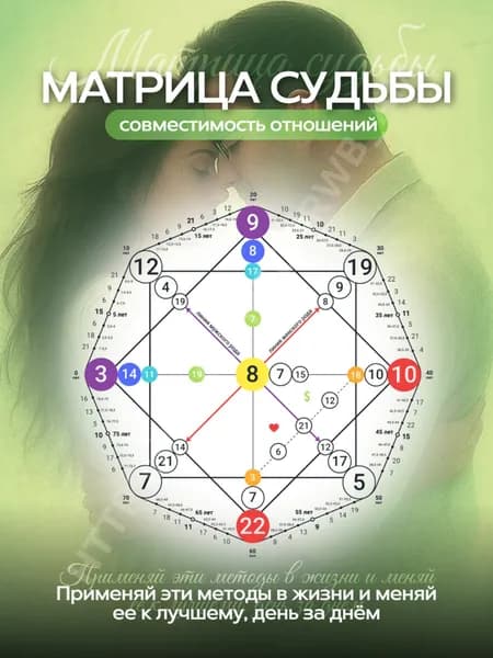 Матрица Судьбы. Подарочный сертификат в конверте. Эзотерика | Эзотерик