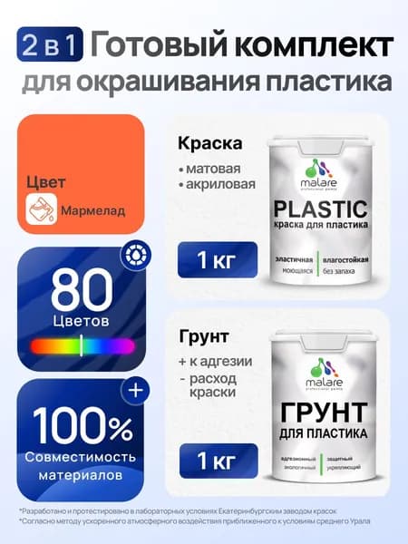 Комплект Malare для окрашивания пластика (1кг грунт + 1 кг краска), акриловый, без запаха, быстросохнущий, матовый, цвет мармелад