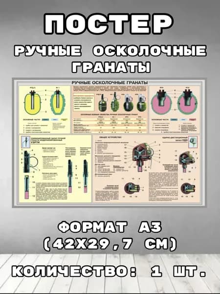 Постер "Ручные осколочные гранаты РГД-5, Ф-1, РГН, РГО". Формат А3 (42 см х 29.7 см). Плакат интерьерный.