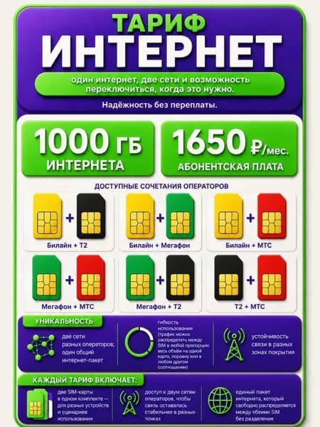 Сим карта Безлимитный интернет - две сим карты от разных операторов связи единый тарифный план 1650 руб мес 1000 ГБ по РФ, для мобильных, модемов и роутеров SV2E1650DVAOP