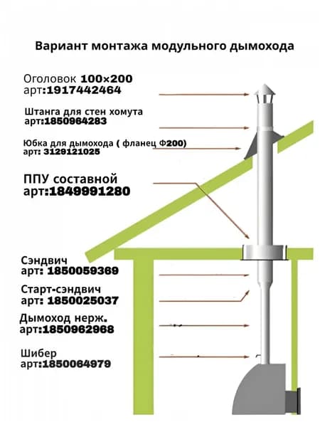 Адаптер дымоход. ММ Ф110/муфта/ (шт)