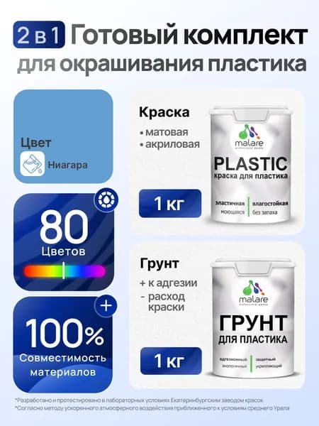 Комплект Malare для окрашивания пластика (1кг грунт + 1 кг краска) акриловый без запаха быстросохнущий матовый, цвет ниагара