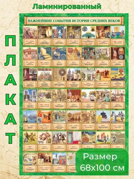 Белкартография Историческая карта 68 x 100 см
