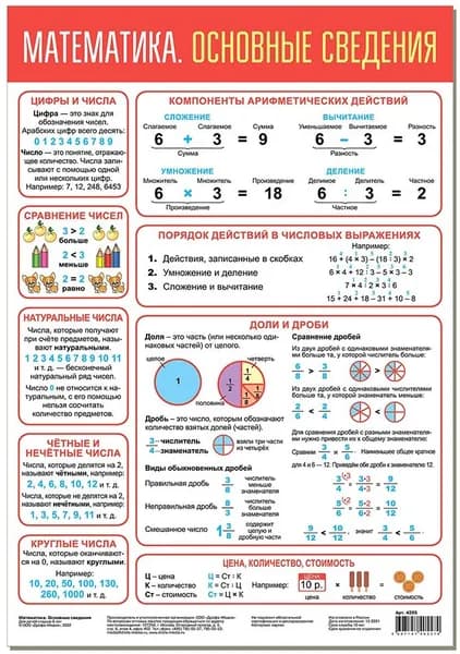 Плакат "Математика. Основные сведения", наглядный материал для детей, учим цифры, дроби, обучающее пособие для школьников