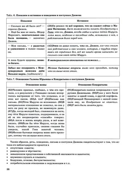 ЕГЭ 2024. Русский язык. Тренажёр. Учимся писать сочинение. Теоретический материал | Егораева Галина Тимофеевна