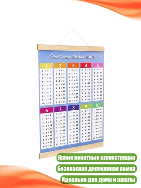 Настенная карта