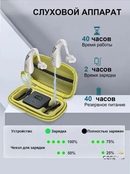 Перезаряжаемый слуховой аппарат, устанавливаемый за ухом