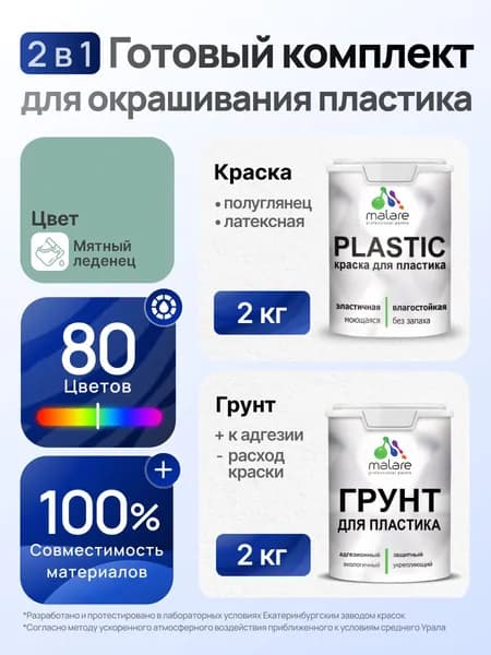 Комплект Malare для окрашивания пластика (2кг грунт + 2кг краска), акриловый, без запаха, быстросохнущий, полуглянцевый, цвет мятный леденец