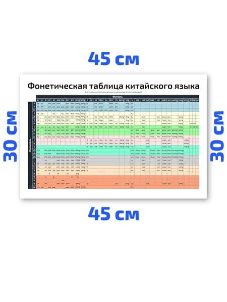 Плакат обучающий А3 Фонетическая таблица китайского языка по китайскому языку 30х45 см