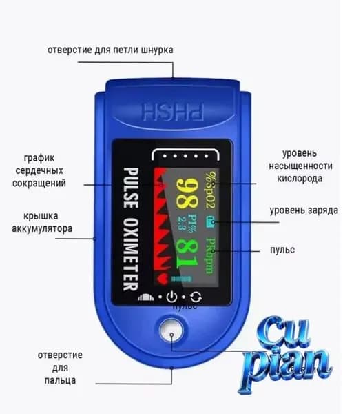 Пульсоксиметр LK88 с LCD дисплеем, медицинский на палец для измерения пульса и уровня кислорода в крови