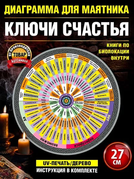 Диагностическая доска - Ключи счастья